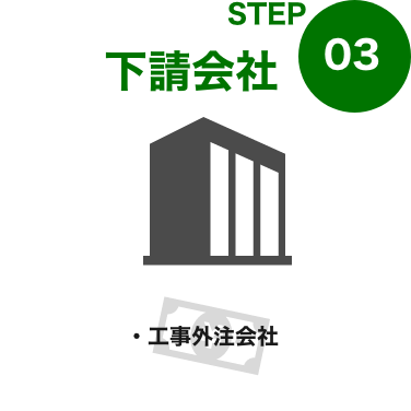 他社の場合3